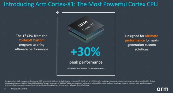 Samsung dan ARM Kembangkan CPU Cortex-X Terbaru dengan GAA