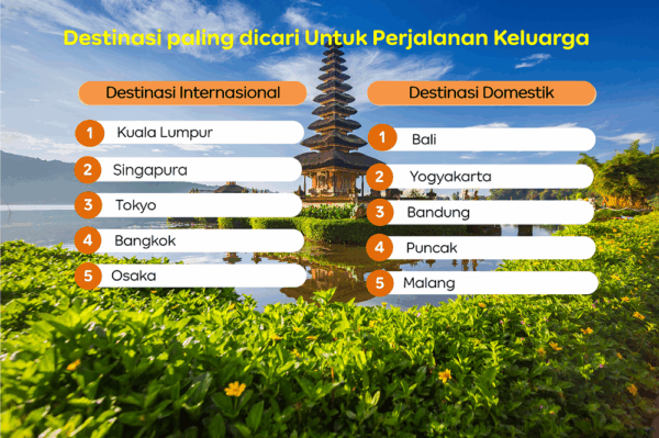 Jakarta Diminati Pelancong Mancanegara Berwisata