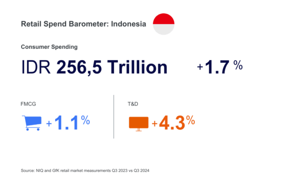 NIQ Optimistis Pertumbuhan Ekonomi dan Stabilisasi Inflasi